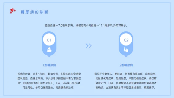 世界糖尿病日糖尿病健康知识宣教通用PPT