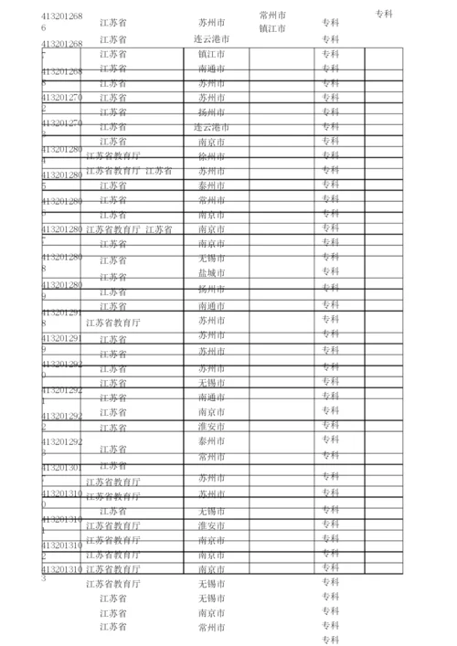 2020最新统计江苏省普通高等学校名单(167所).docx