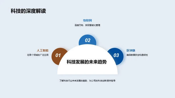 科技引领，未来可期