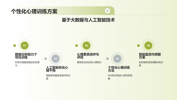 蓝色渐变运动心理学PPT模板