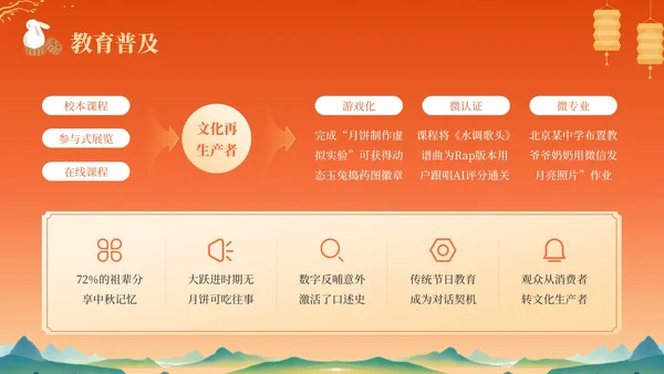 橙色中国风中秋节历史文化宣传PPT模板