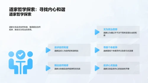 战国学派解读PPT模板