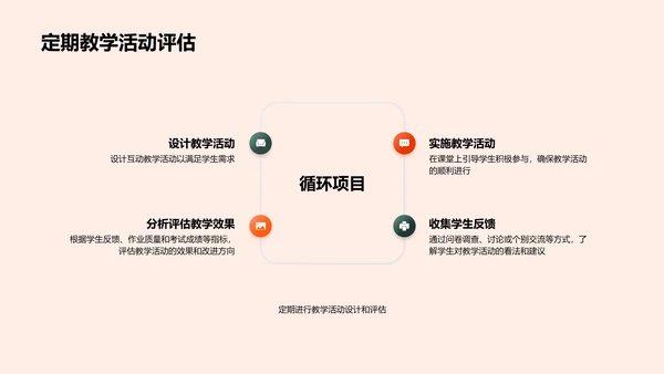 高二英语互动教学实践PPT模板