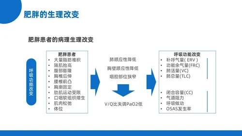 蓝黄色插画风肥胖患者的麻醉管理医院培训PPT课件护理