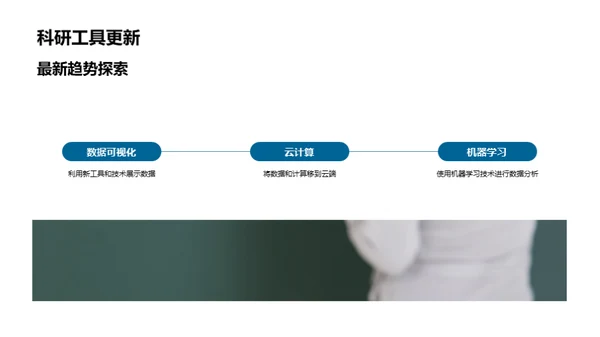 科研探索与实践