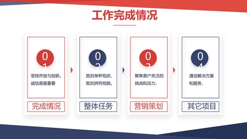 大气时尚个人述职报告动态PPT模板