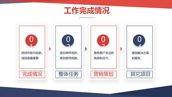 大气时尚个人述职报告动态PPT模板