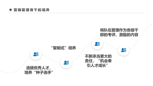 企业营销组织管理与团队建设培训PPT模板