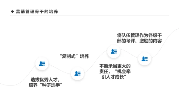 企业营销组织管理与团队建设培训PPT模板