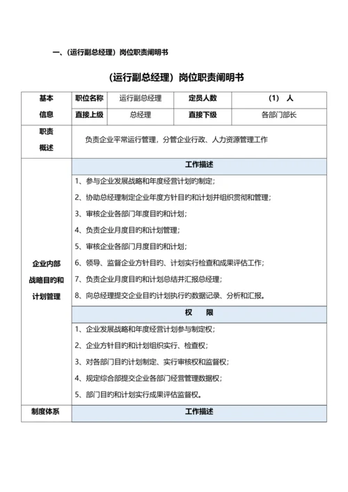 副总经理岗位说明书与考核方案.docx