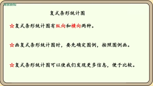 新人教版数学四年级下册10.4  统计、数学广角课件