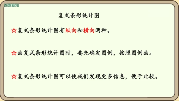 新人教版数学四年级下册10.4  统计、数学广角课件
