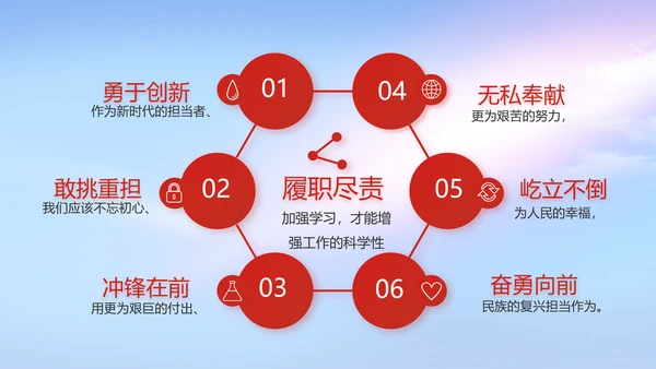 八一建军节部队军事工作总结汇报PPT