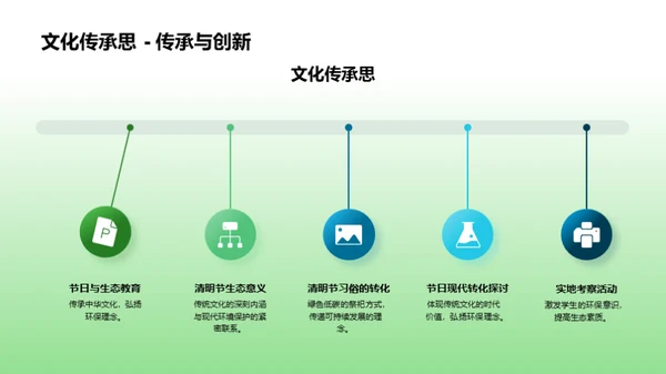 清明节与绿色教育