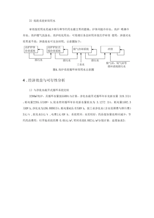 大型高炉冷却系统的选择分析