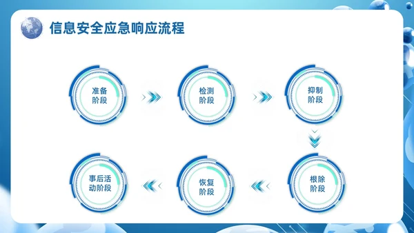蓝色科技风信息安全应急响应及处置演练培训PPT应急培训