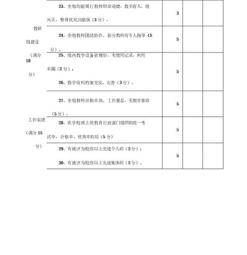 中学教研组工作评估量化考核表