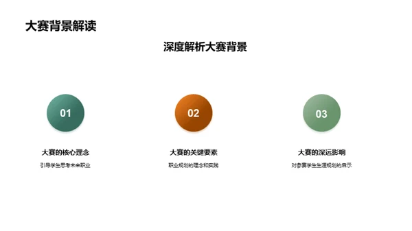 职业规划大赛汇报