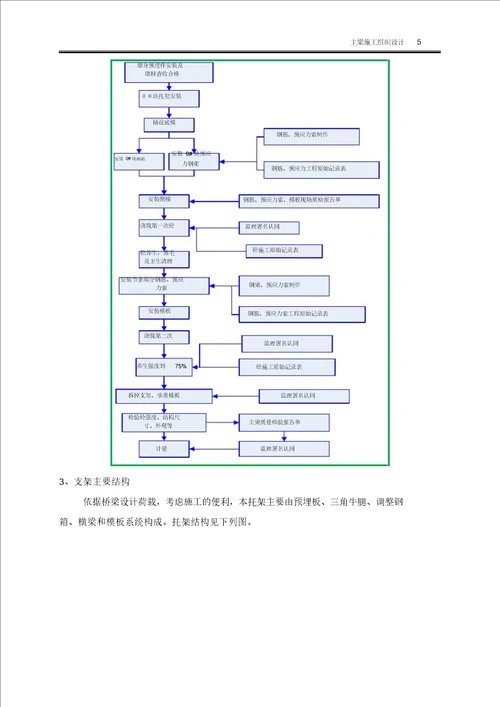 连续钢构桥箱梁施工组织设计