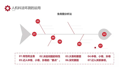 红色商务车间人机料法环管理方法PPT模板