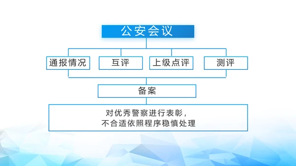 全国开展政法队伍教育整顿党课PPT