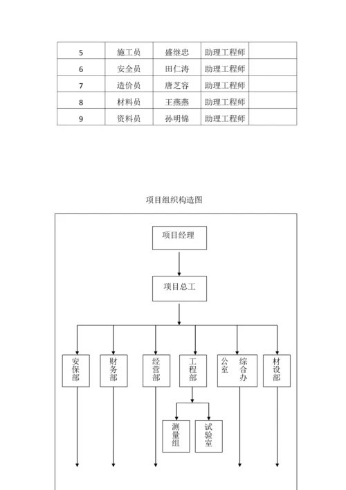 人民路施工组织设计方案培训资料.docx