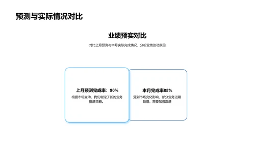 金融业绩月报PPT模板