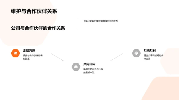 财务礼仪与伙伴关系