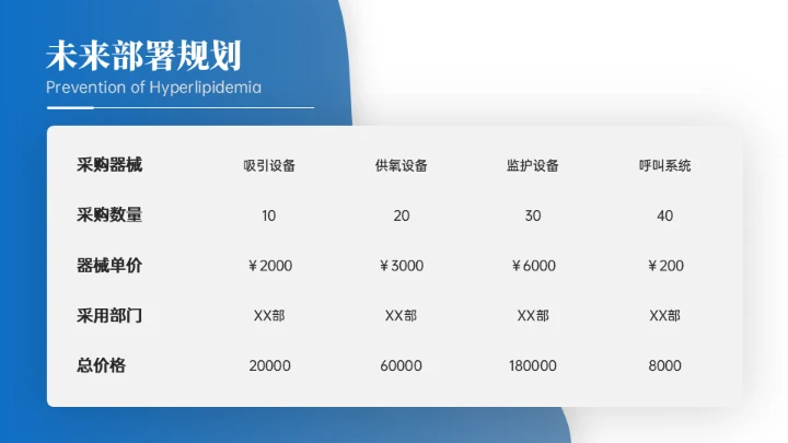 医疗行业医例工作汇报通用PPT模板