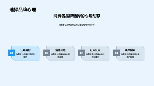 品牌建设与大寒节气