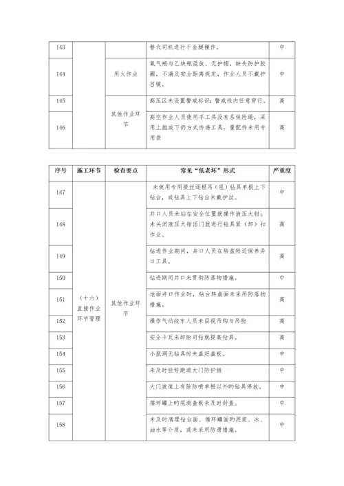 西南石油工程公司作业现场典型项.docx