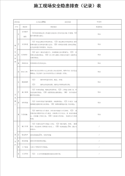 建筑施工现场安全隐患排查记录表