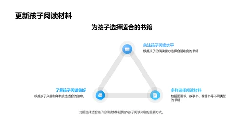 阅读助力孩子成长PPT模板