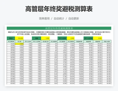 高管层年终奖避税测算表