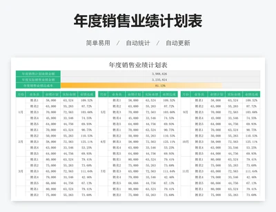 年度销售业绩计划表