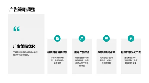 双十二广告策略解析PPT模板