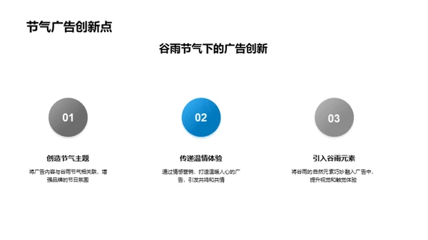 谷雨节气新媒创新策略