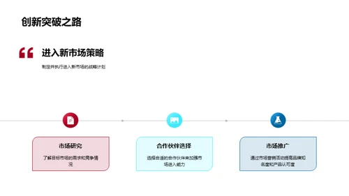 工业机械业务展望