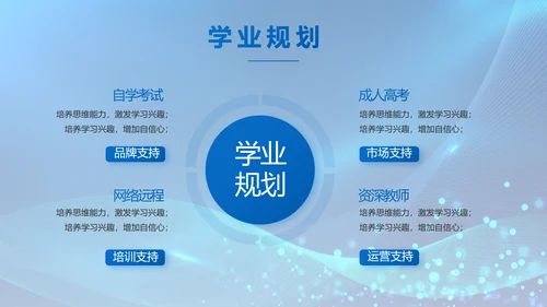 信息化教学设计工作总结汇报动态PPT模板