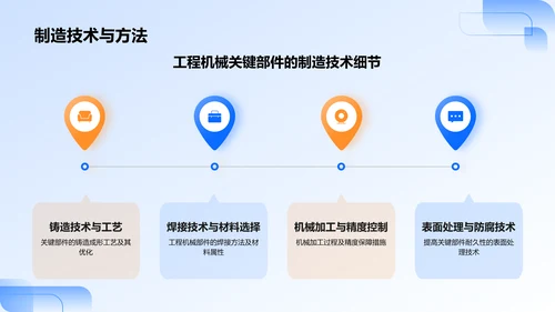 蓝色商务风工程机械毕业答辩PPT模板