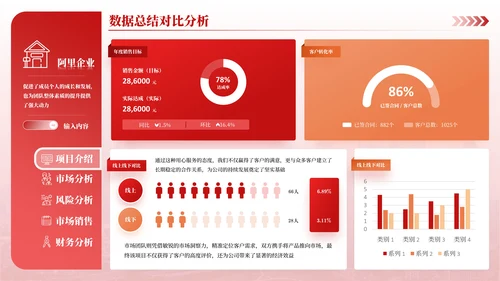 红橙简约风数据可视化PPT版式合集
