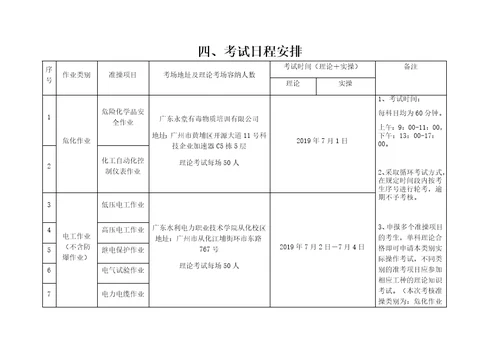 广东省特种作业实际操作考评人员