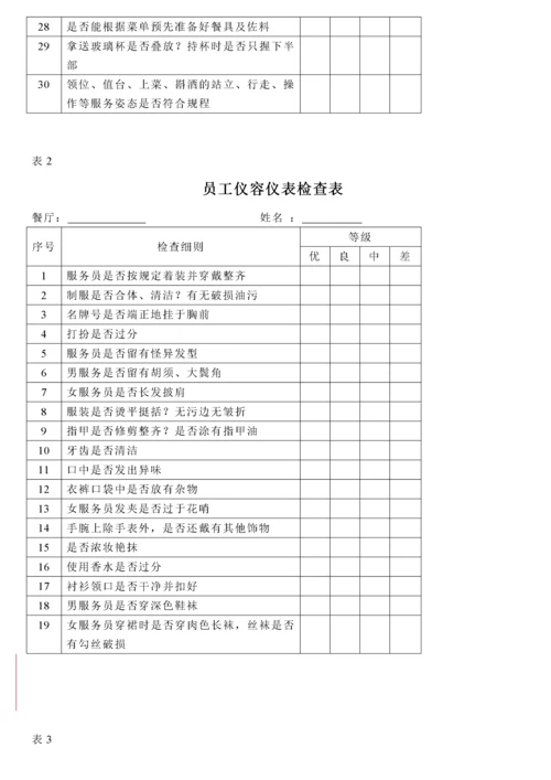 酒店各部门员工绩效考核表-50页.docx