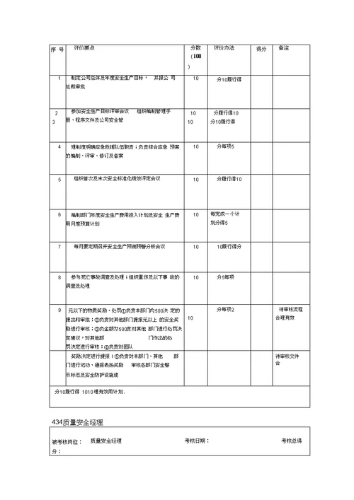 安全生产责任制考核办法及记录20200816051903