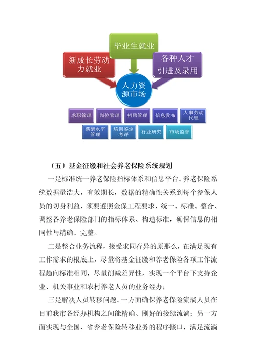 人力资源和社会保障一体化信息系统2