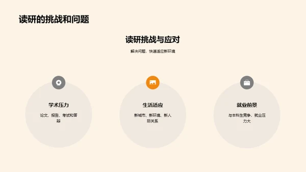 硕士之旅