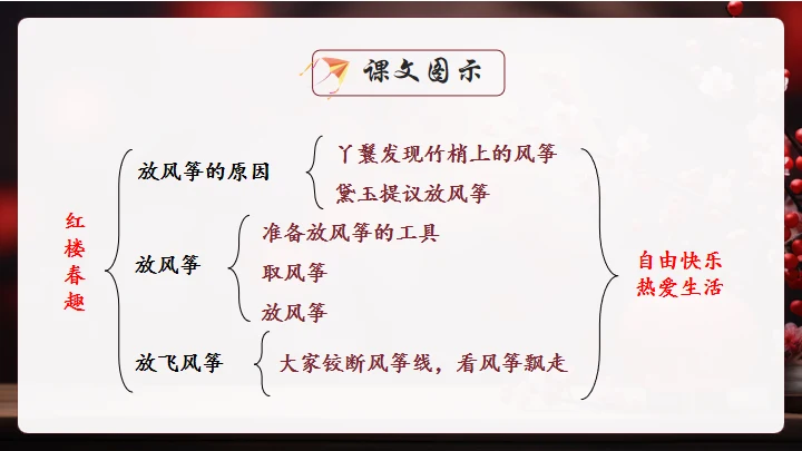 红楼春趣红梅花枝通用PPT模板