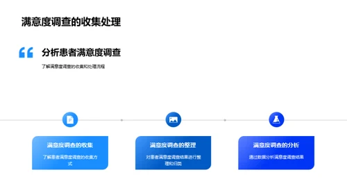 运营数据驱动优化