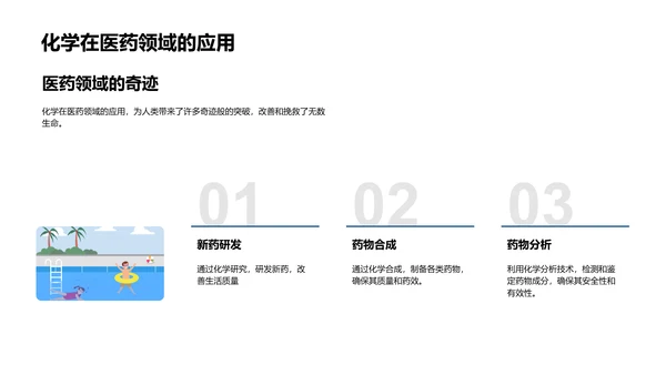 揭秘化学世界