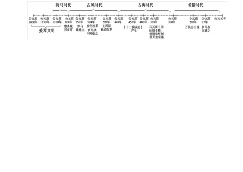 高中历史必修一思维导图.docx